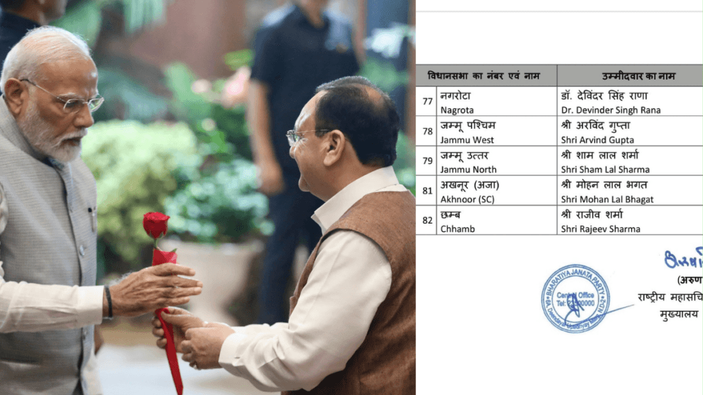 BJP : बीजेपी ने जम्मू -कश्मीर के लिए 44 उम्मीदवारों की सूची जारी की 4 BJP ने कमला किया जम्मू कश्मीर के लिए १५ मुस्लिम कैंडिडेट मैदान में उतारे 3