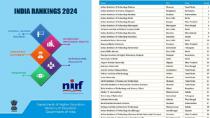 Top university of India; NIRF: IIT Madras, JNU, JMI , who are the top university of India